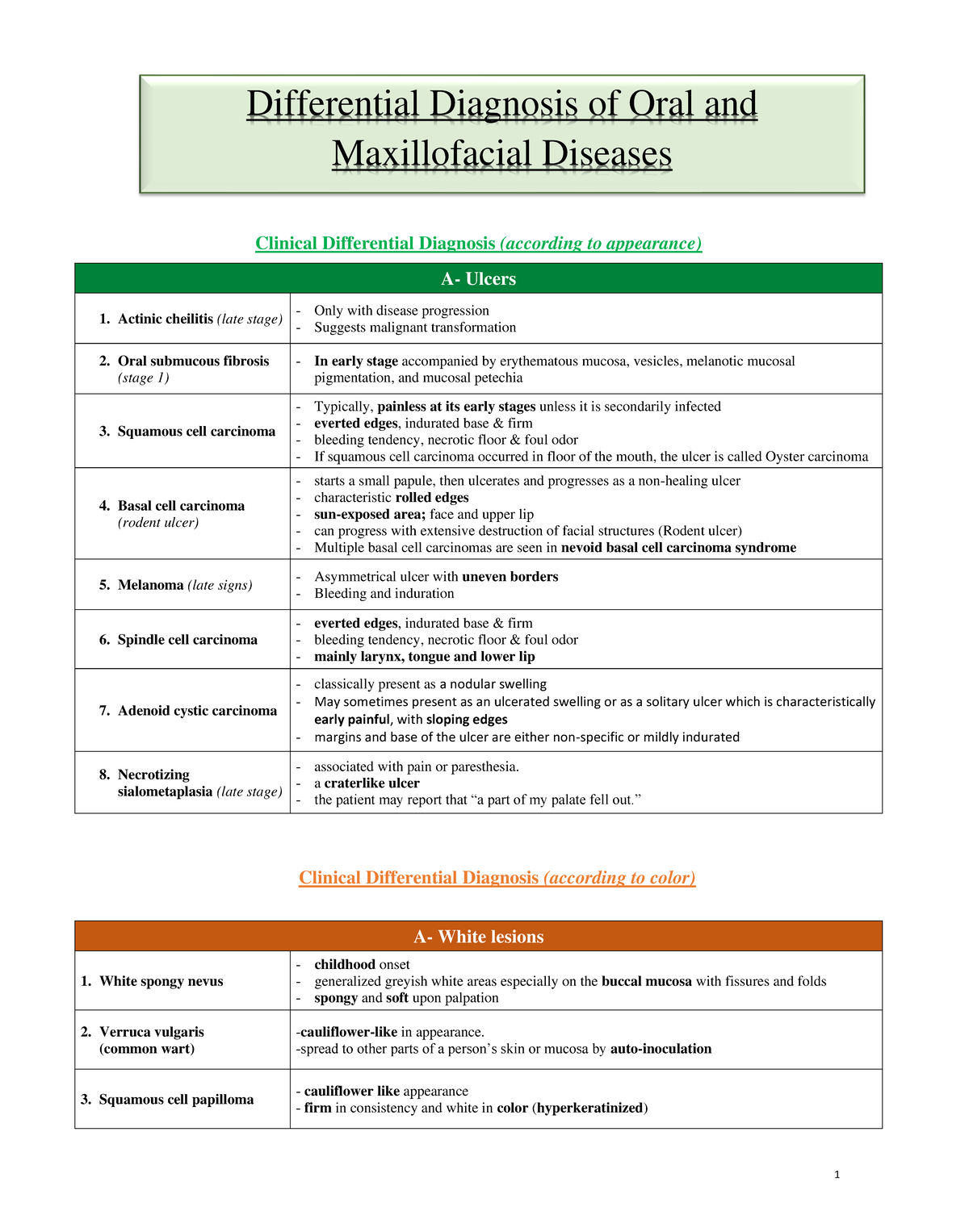 Differential Diagnosis in Oral Pathology (025055) - Studocu