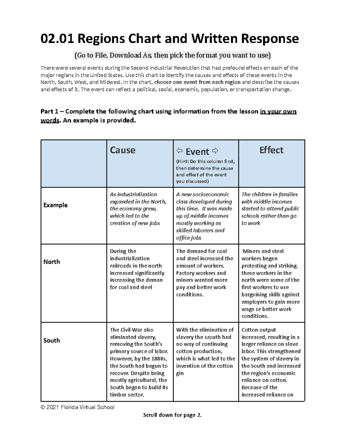 02.01 Regions Chart & Analysis Factors of the 2nd Ind. Revolution