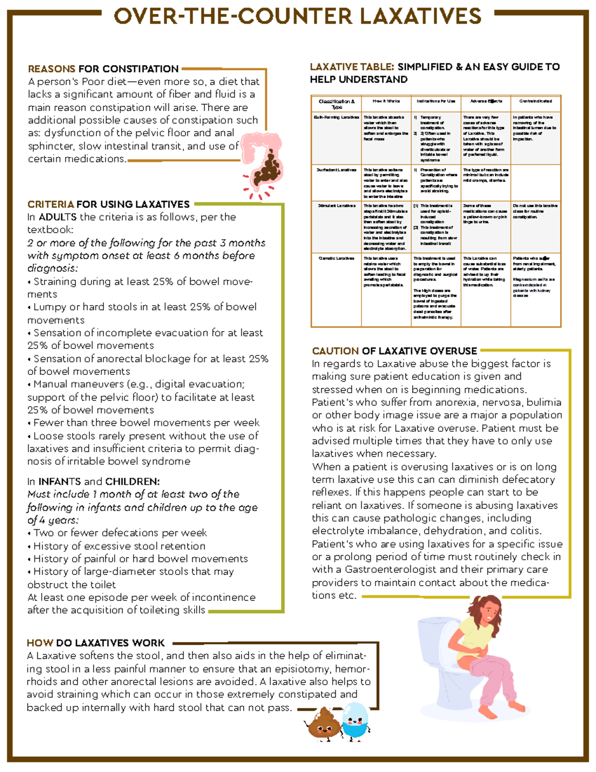 OTC Laxatives: Mechanism, Criteria, and Patient Guidelines - Studocu