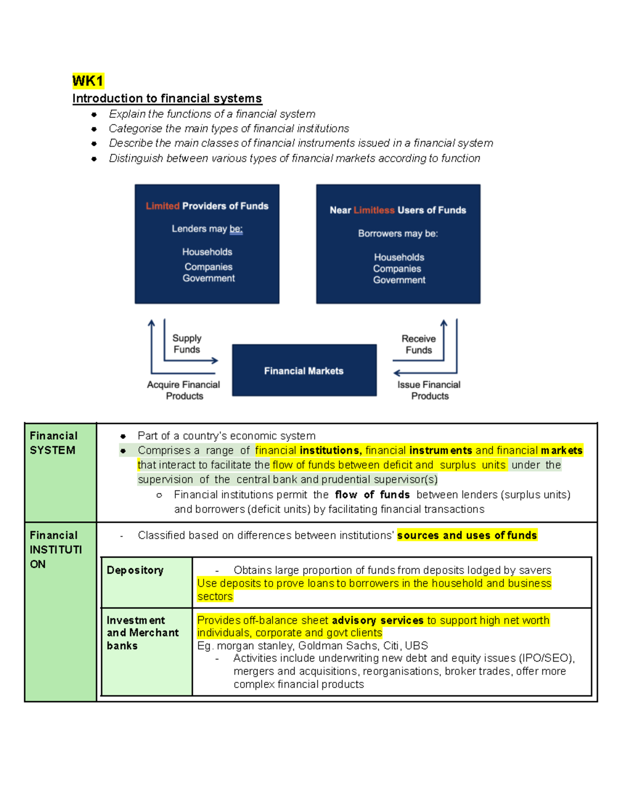 FINS2618 Week 1: Introduction to Financial Systems and Institutions ...