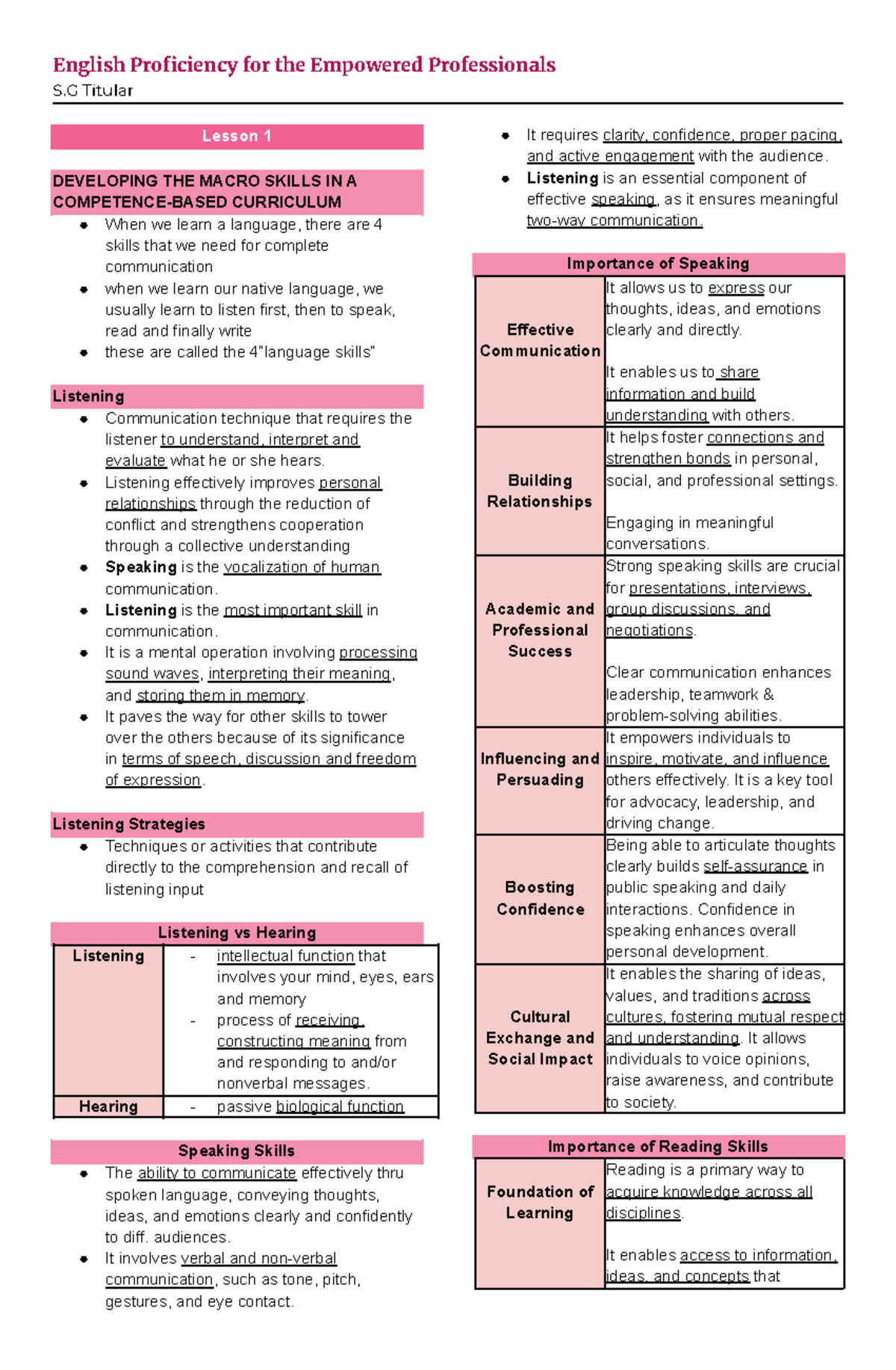 English Proficiency for the Empowered Professionals S.G Titular Lesson ...