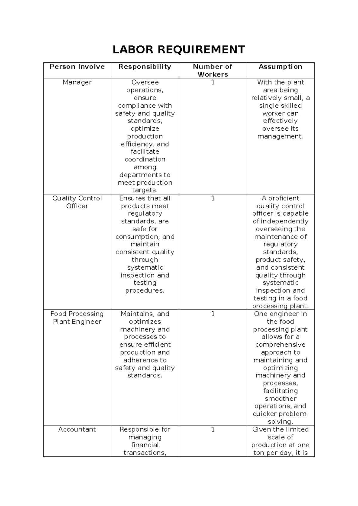 Labor Requirement for Food Processing Plant Operations - Studocu