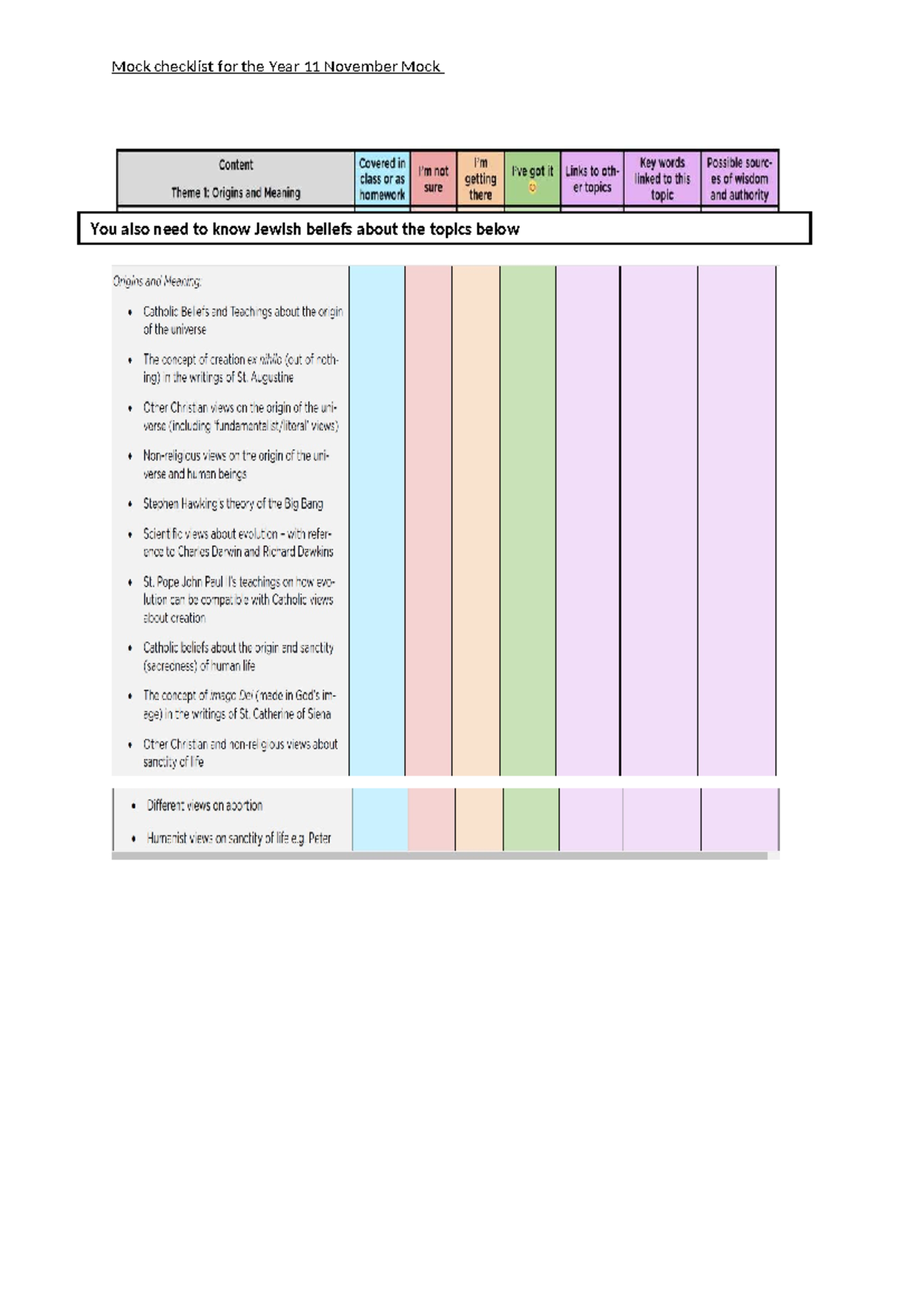 Plc mock Year 11 nov - book notes - Mock checklist for the Year 11 ...