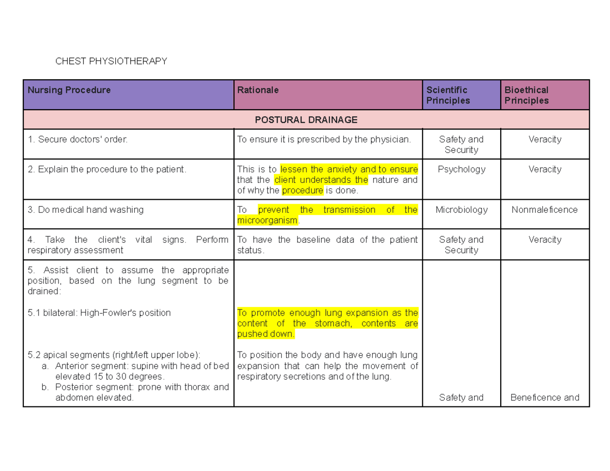 Chest Physiotherapy Procedures and Best Practices - Studocu