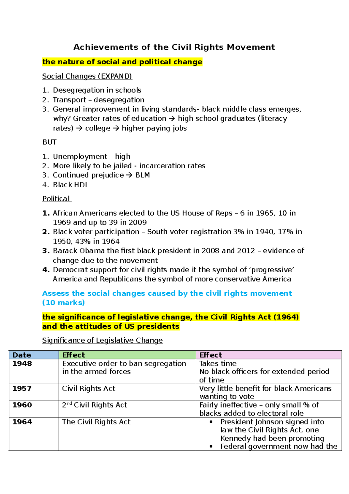 Achievements of the Civil Rights Movement (HIST 101) - Studocu