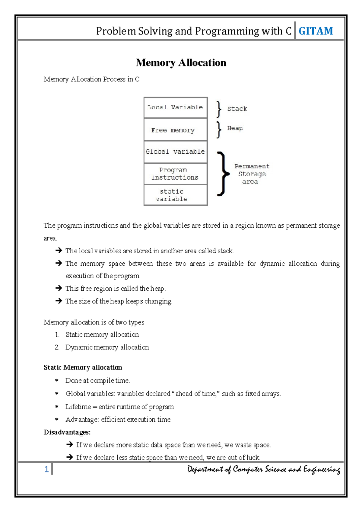 Memory Allocation - Memory Allocation Memory Allocation Process in C ...
