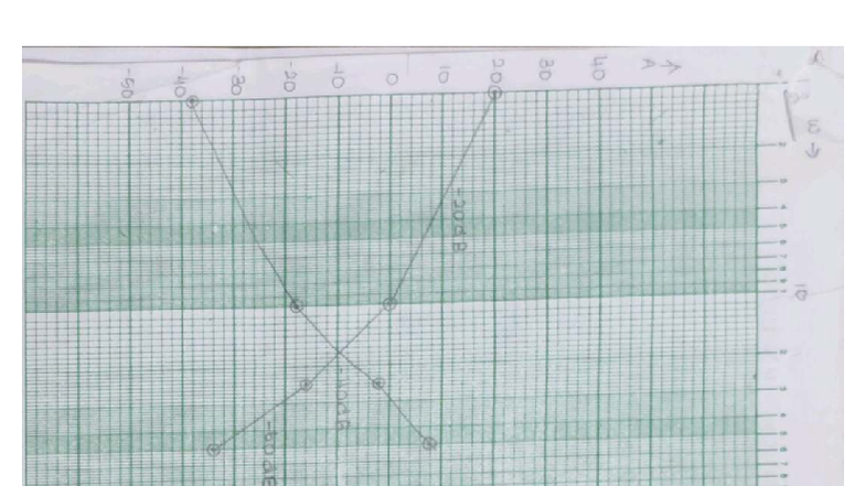ONL-420G Frequency Response and System Analysis Notes - Studocu