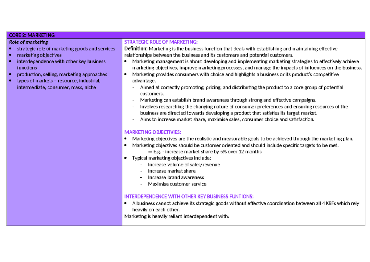Year 12 Business Marketing Final Notes: Core Concepts and Strategies ...