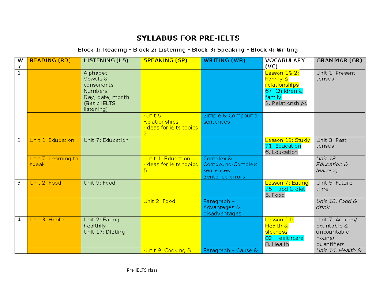 Syllabus for PRE-IELTS: Reading, Listening, Speaking, Writing - Studocu