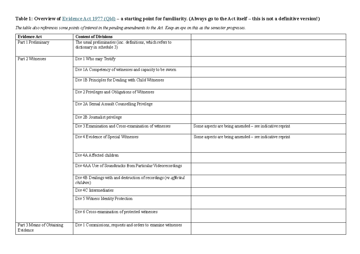Evidence Act 1977 (Qld) Summary Table: Key Provisions & Amendments ...