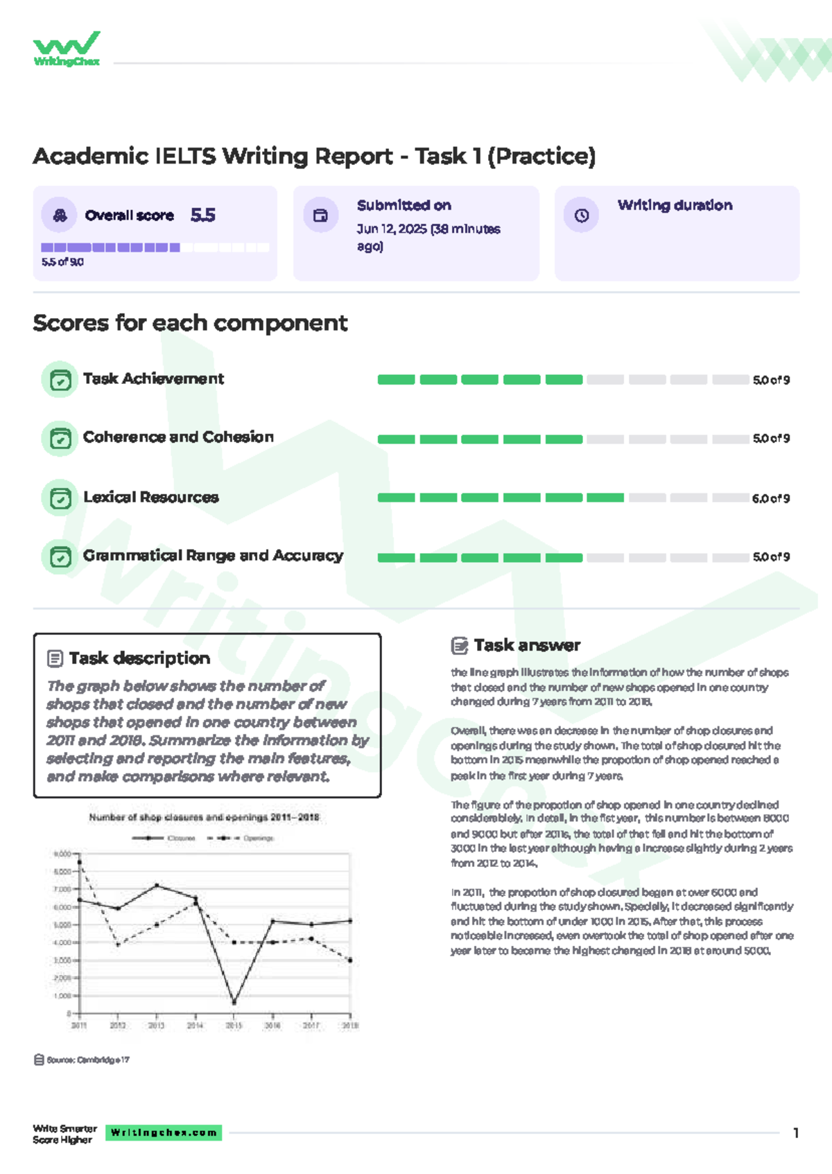 Academic IELTS Writing Task 1 Report (Score: 5.5) Analysis - Studocu