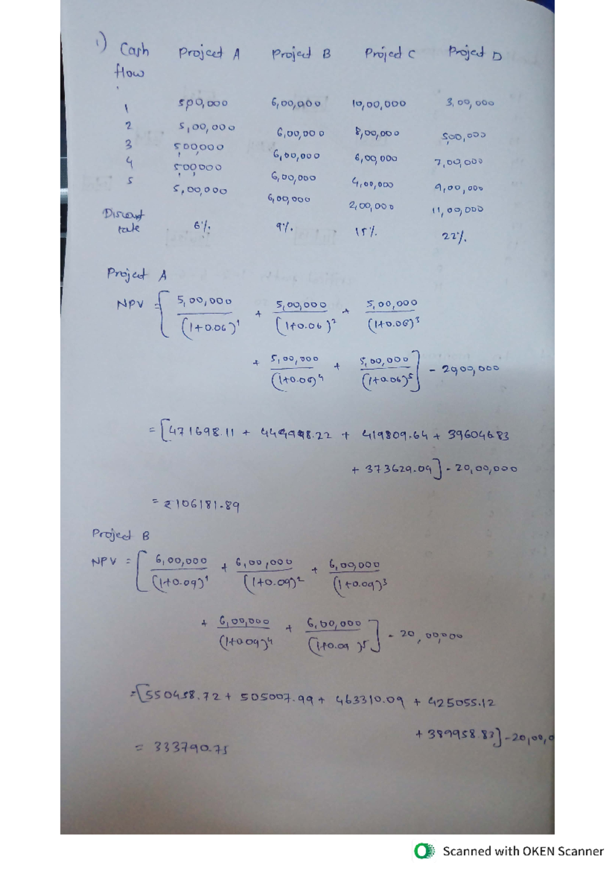 Project Management Numericals PDF - PM 101 Numerical Notes and ...