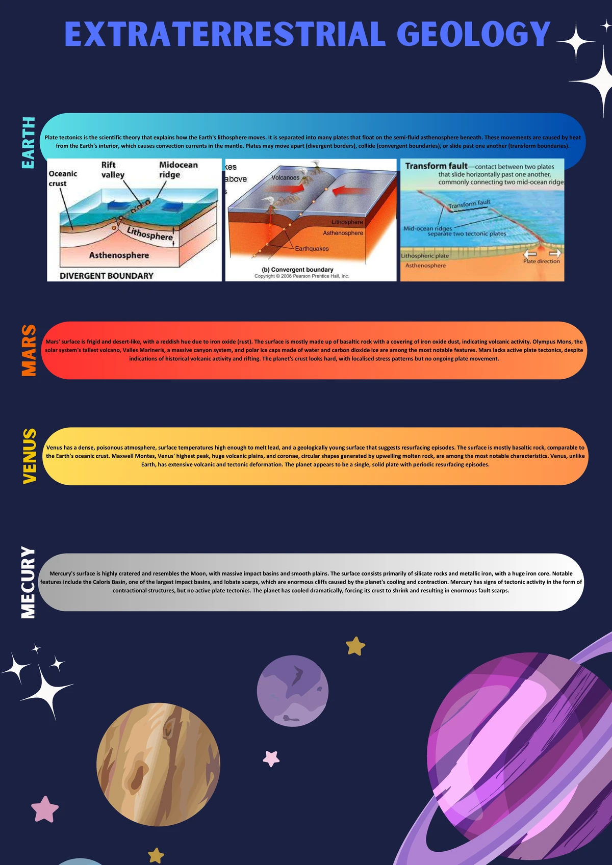 Rutile Geology Infographic Sheet: Extraction & Economic Impact - Studocu