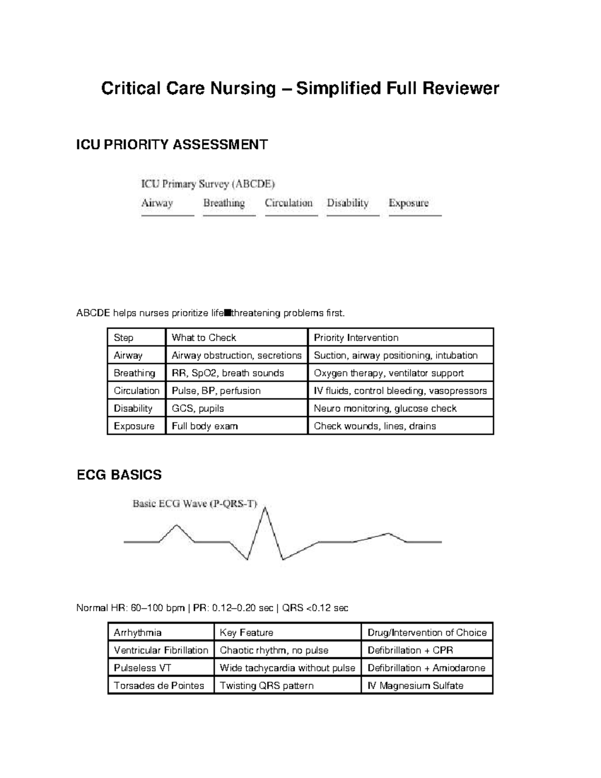 Critical Care Nursing Simplified: ICU Priority Assessment Guide - Studocu