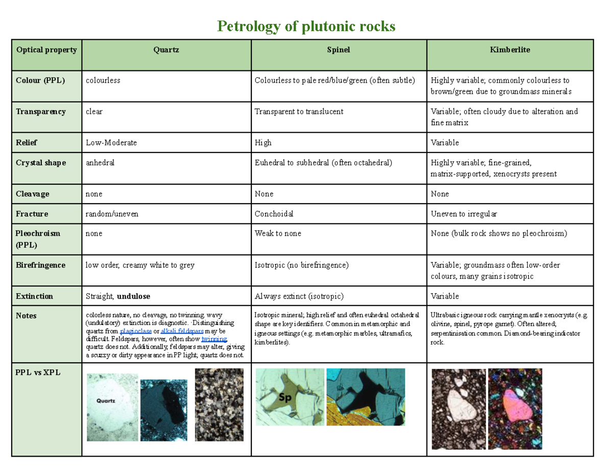 EMSC2023 Petrology of Plutonic Rocks: Optical Properties ...