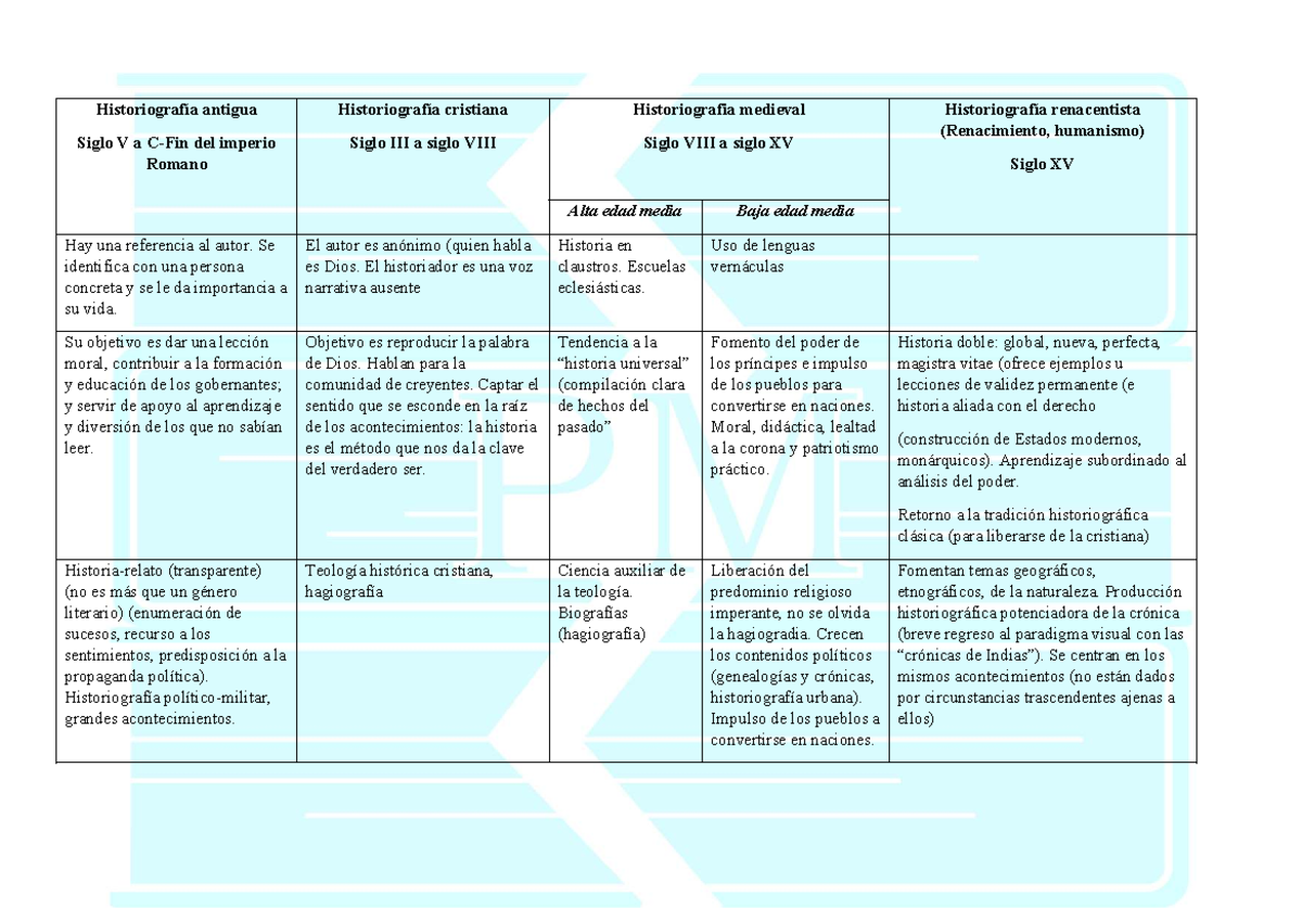 Historiografía y Problemas del Conocimiento Histórico: Análisis Crítico -  Studocu