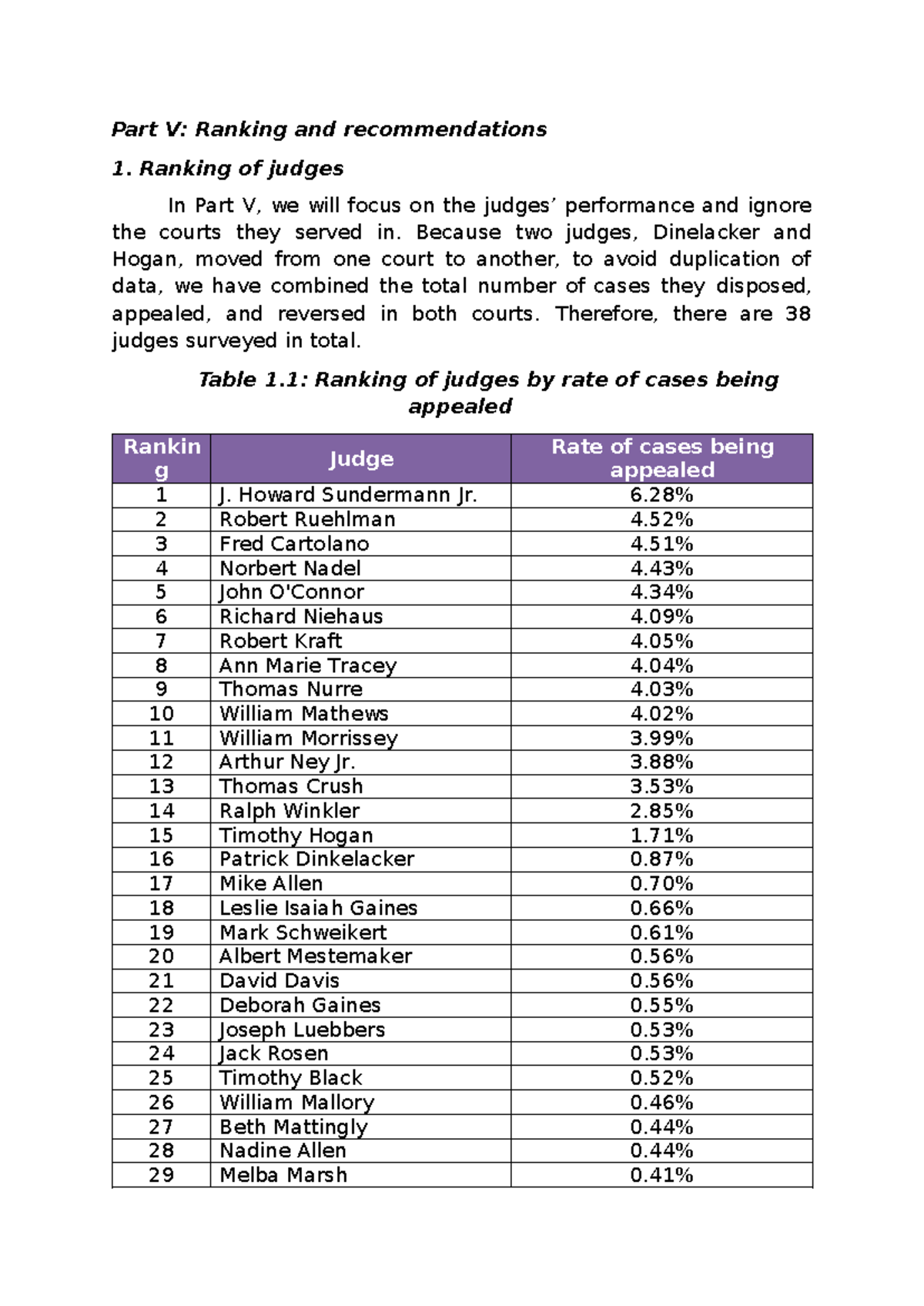 Part V: Judge Rankings & Recommendations for Performance Improvement ...