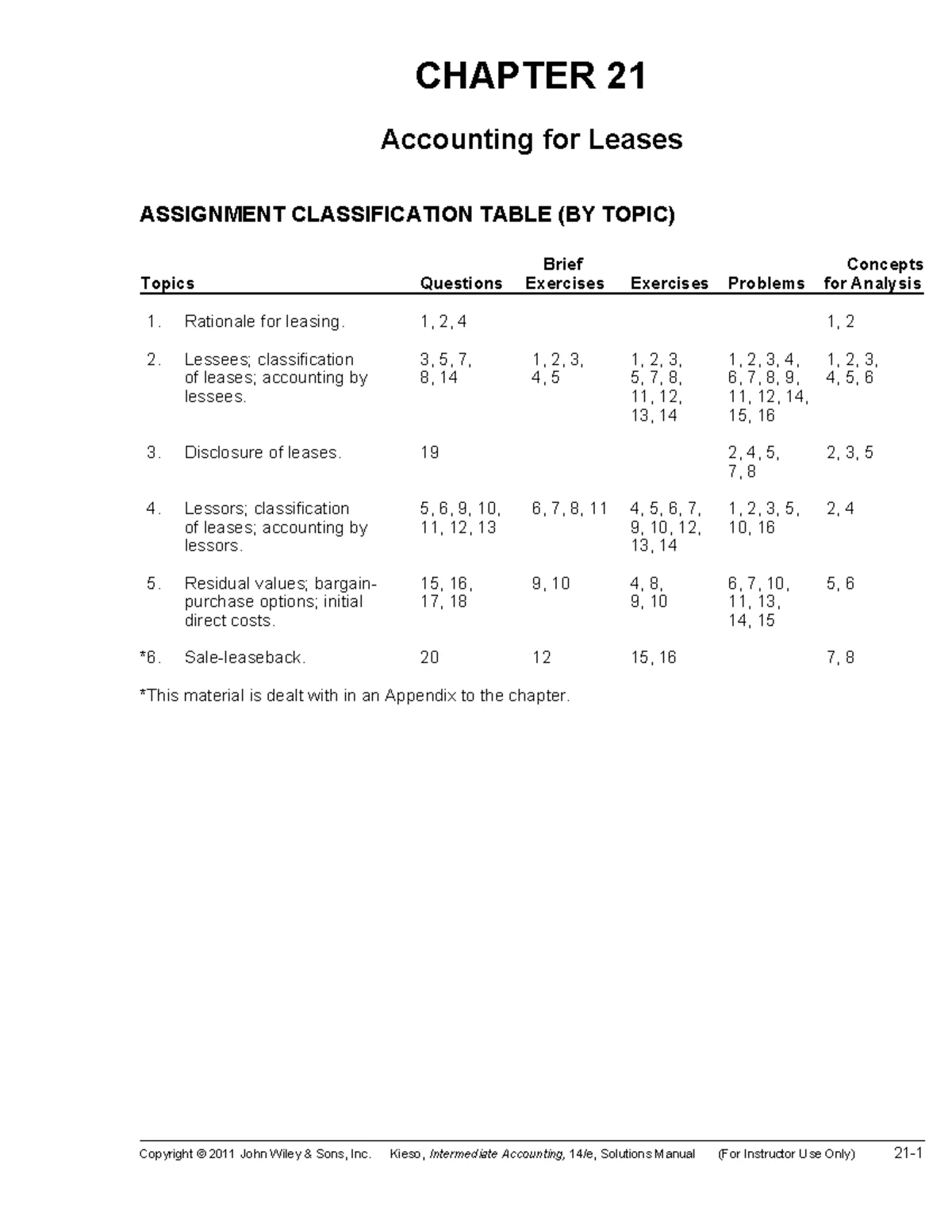 CH01 - Financial Accounting & Standards: Assignment Classification ...