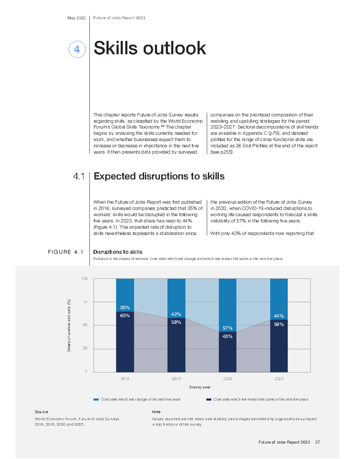 WEF Future of Jobs Report 2023: Skills Outlook Analysis - Studocu