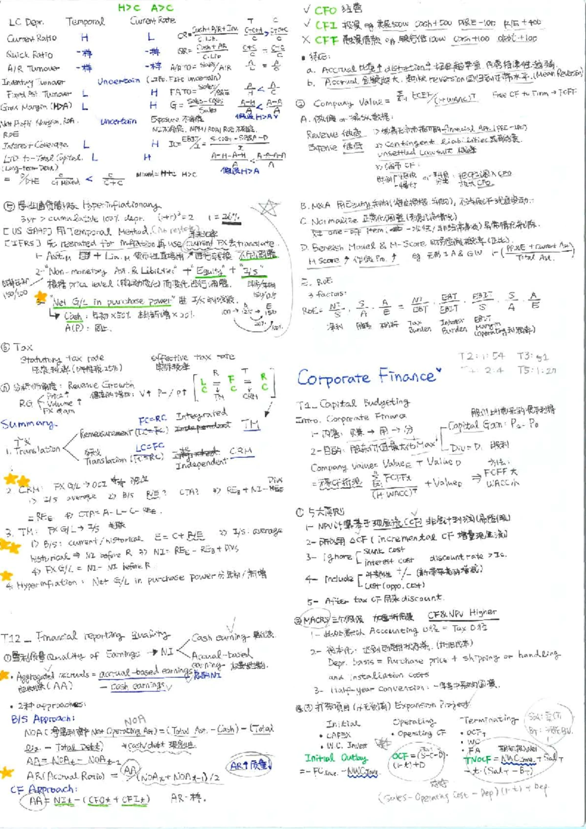 CFA Level 1 Cheat Sheet: Equity Valuation and Risk Premium Analysis ...