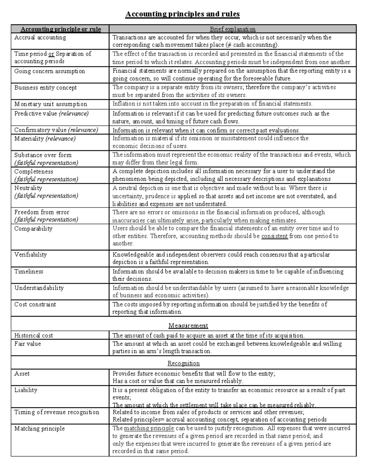 Accountingprinciples - Accounting principles and rules Accounting ...