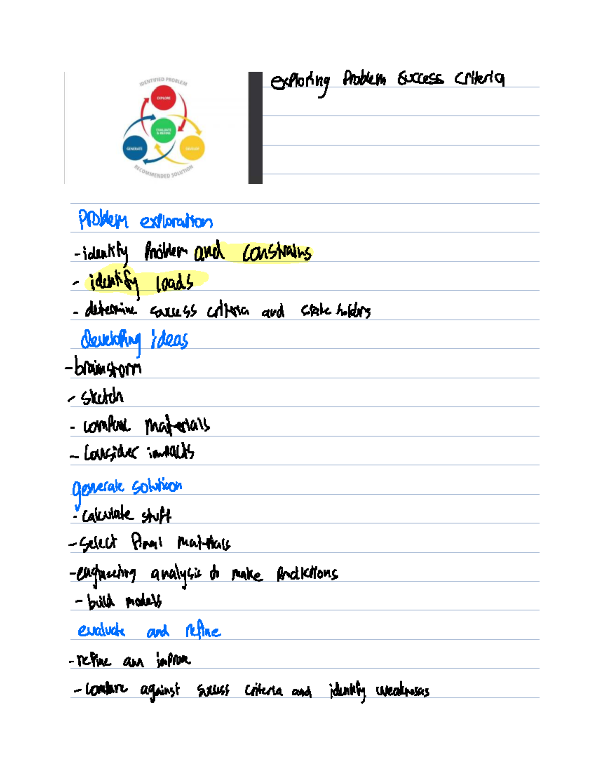 Engineering Revision Notes - EFM 7917: Problem Exploration and Material ...