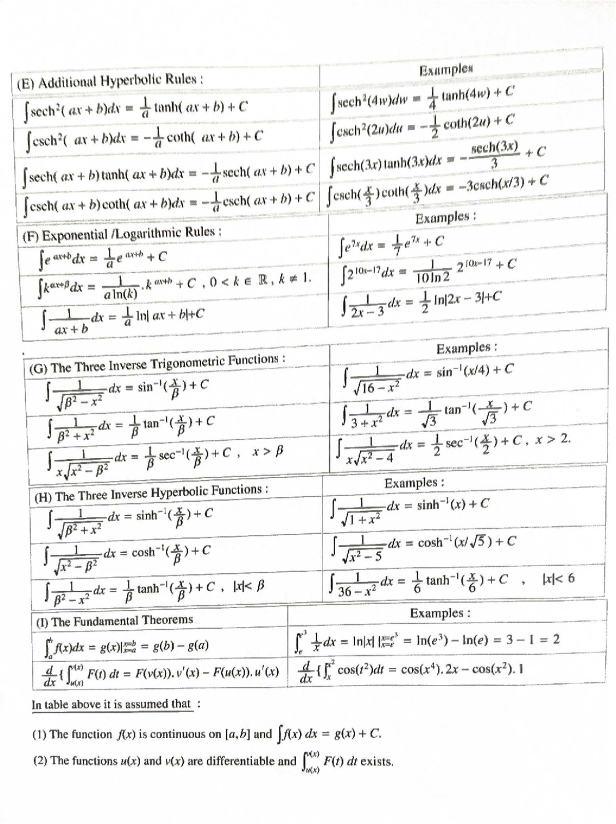 Hyperbolic & Exponential Rules Examples (E, F, G, H, I) - Studocu
