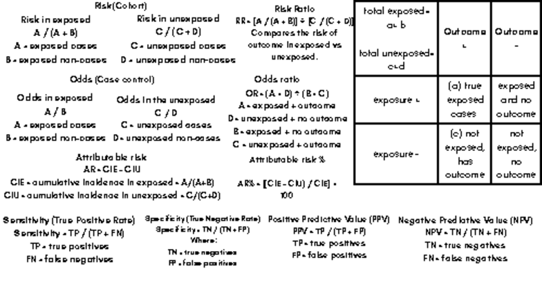 Risk Assessment in Exposed vs Unexposed Cases (Cohort Study) - Studocu