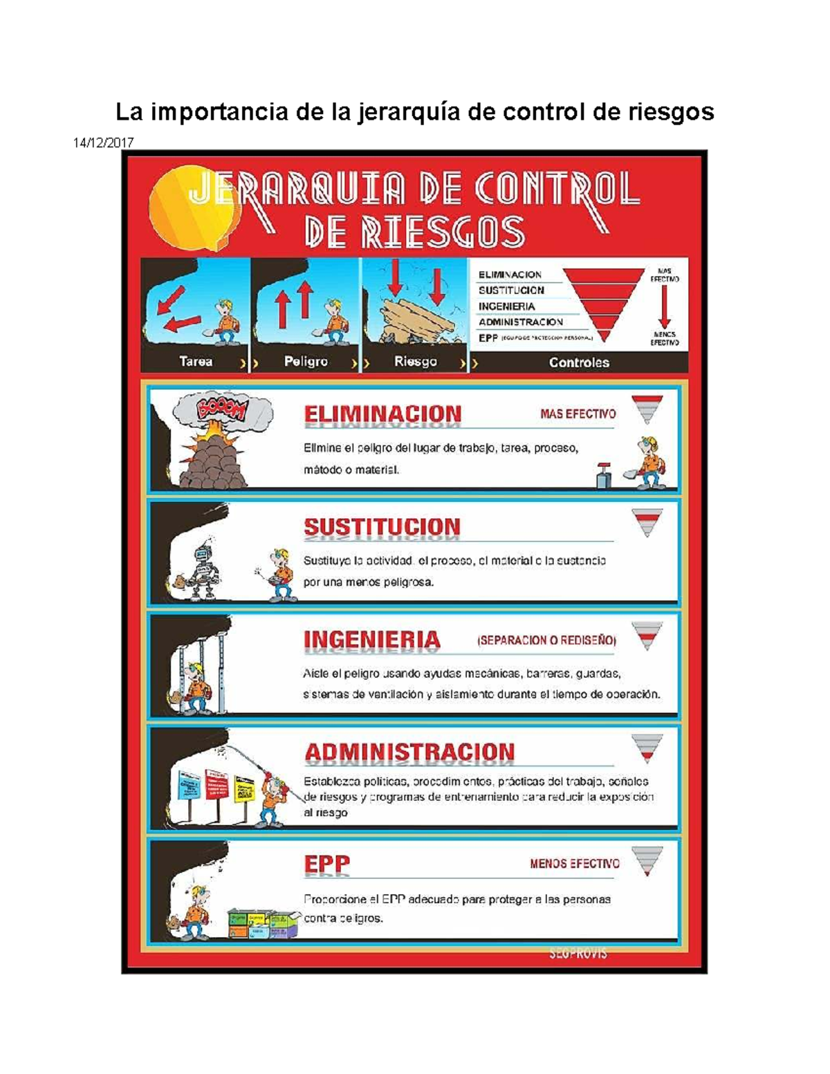 La Importancia de la Jerarquía de Control de Riesgos en Seguridad y ...