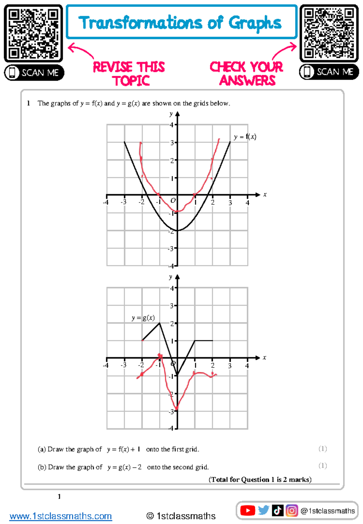 Transformations of Graphs Edexcel - Revision Notes - Studocu