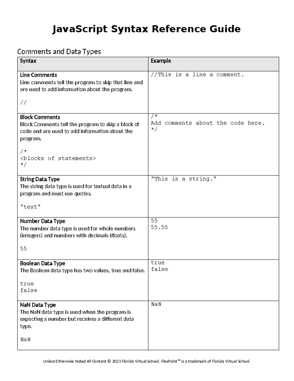 JavaScript Syntax Reference Guide: Comments, Data Types & More - Studocu