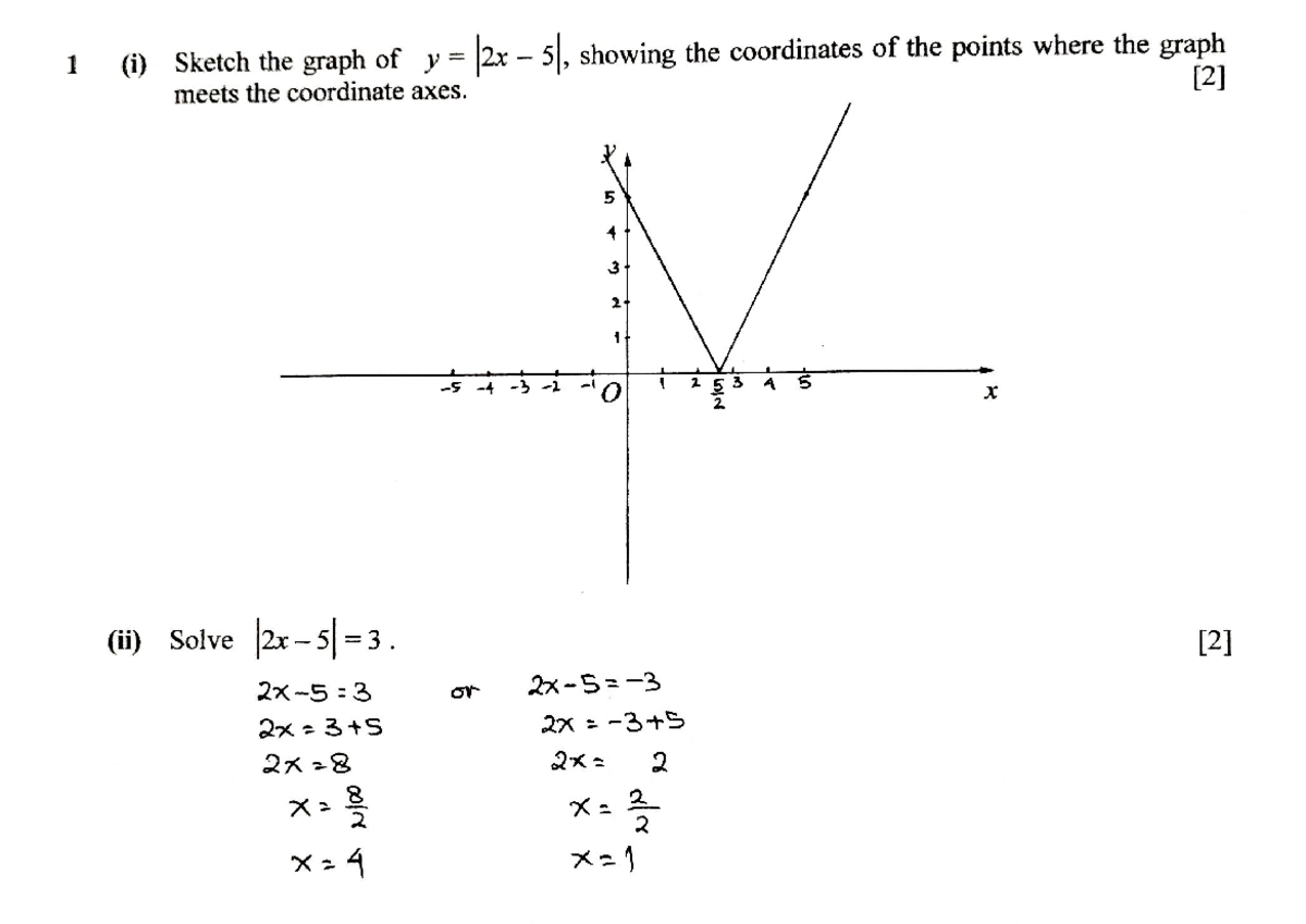 Mathematics Answers: Graphs, Functions, and Equations (MATH101) - Studocu