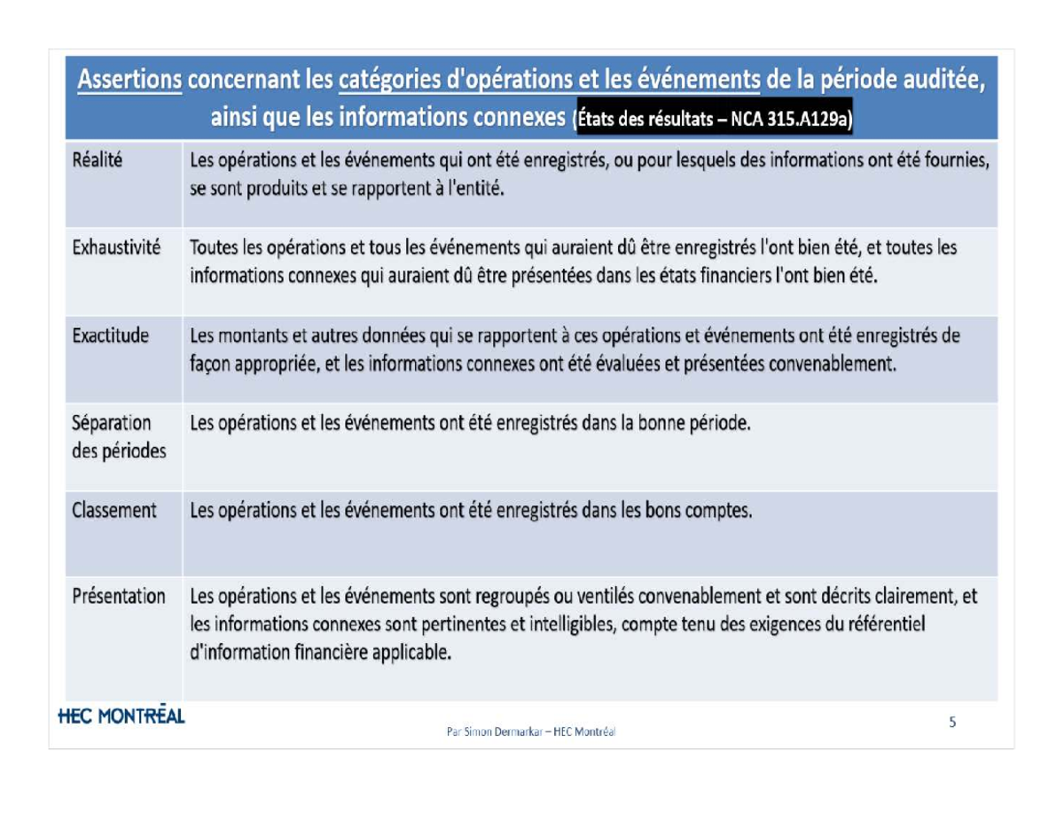 Assertions - Retenir les assertions selon le bilan et l'état des ...