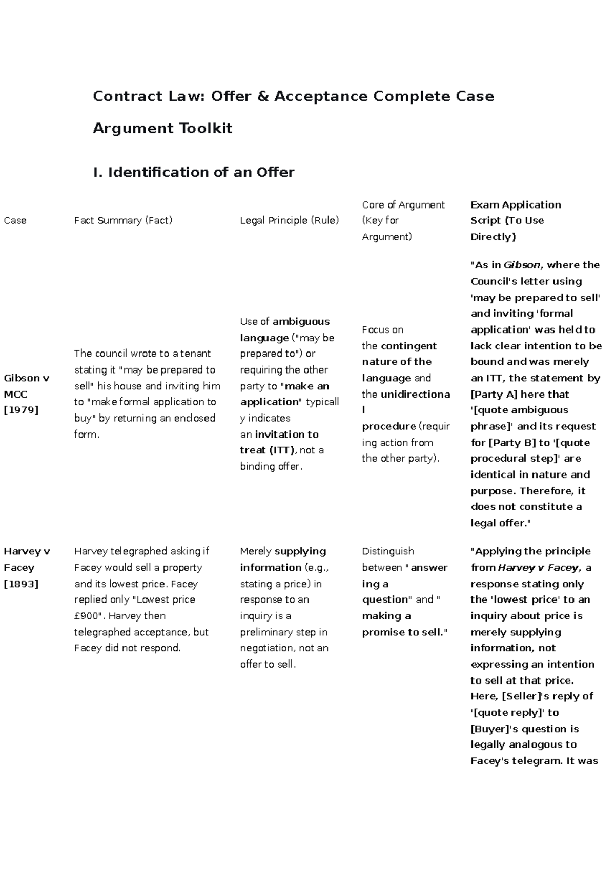 Contract Law: Offer and Acceptance Case Analysis Toolkit I - Studocu