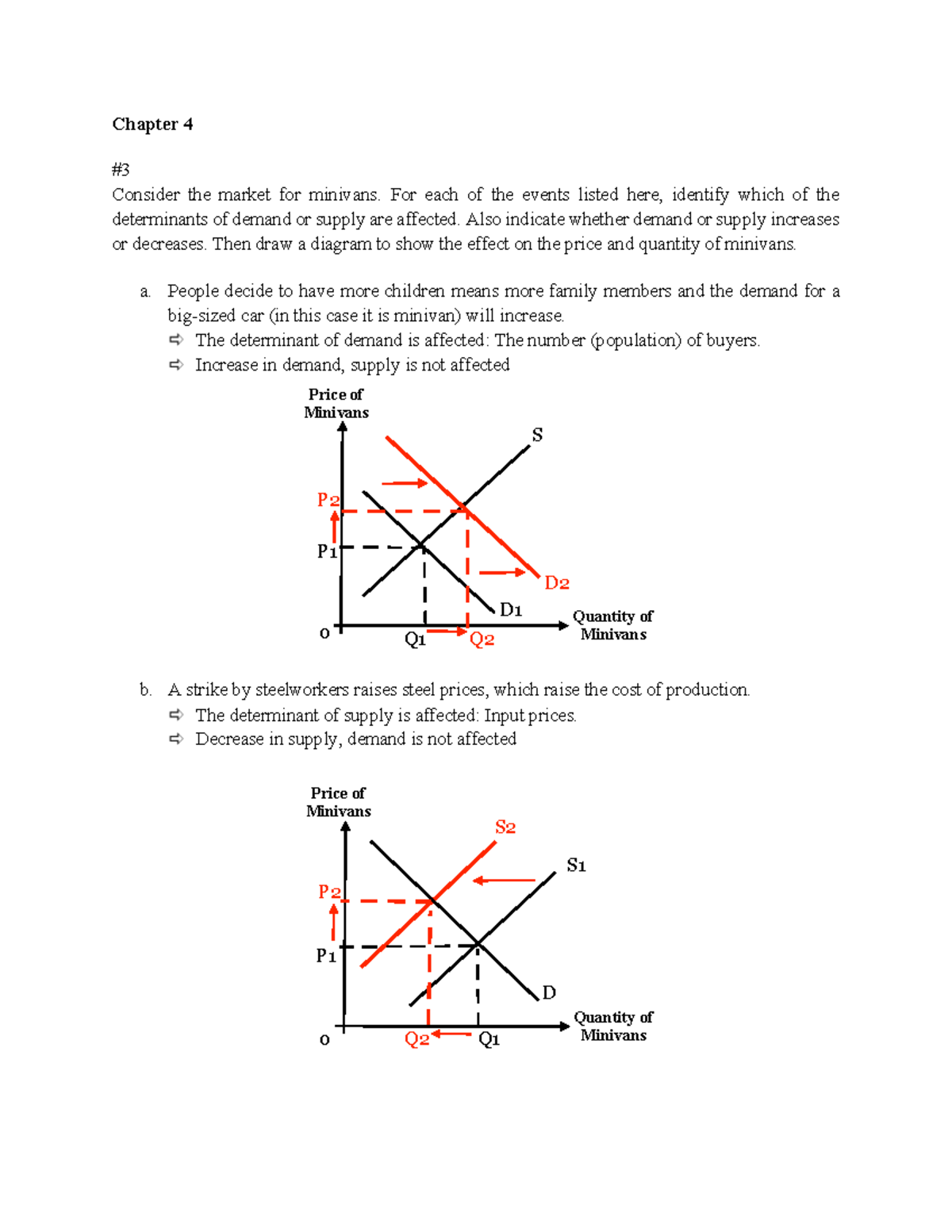 ECON 101 - Demand and Supply Analysis for Minivans and Sweatshirts ...