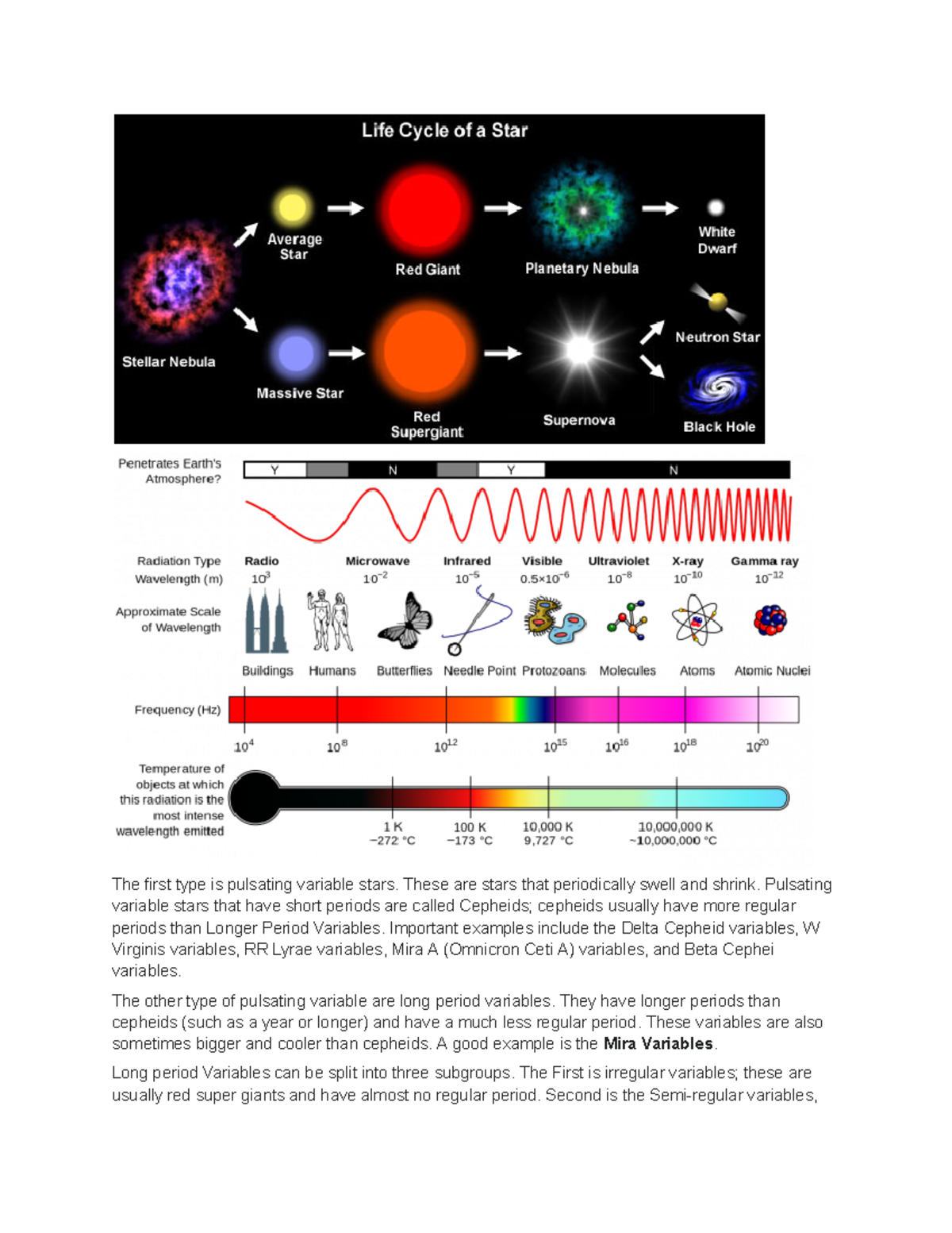 Astronomy 2023: Exploring Variable Stars and Their Classifications ...