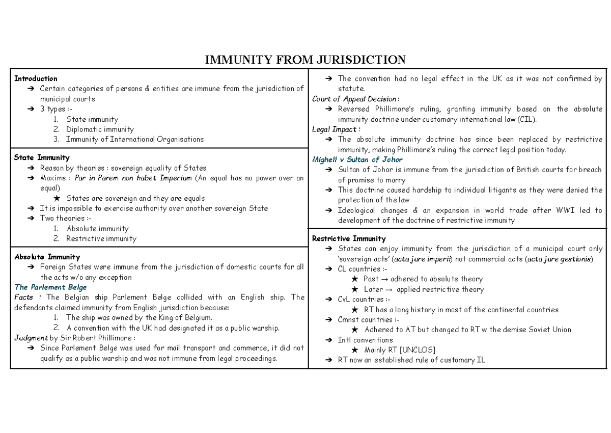 Immunity from Jurisdiction: An Overview of State and Diplomatic ...