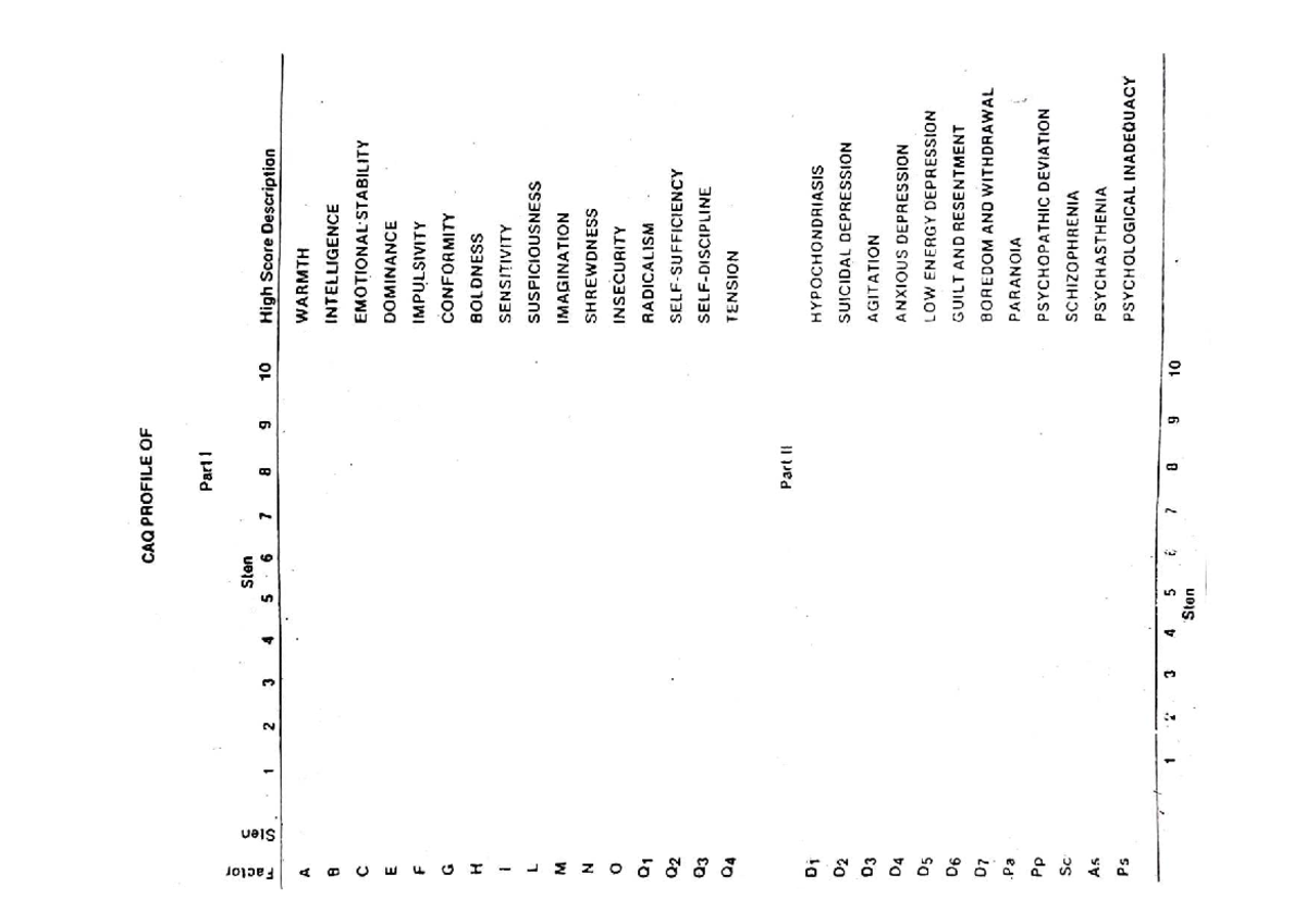 CAQ Profile Sheet: Sten Scores and Descriptions - Studocu