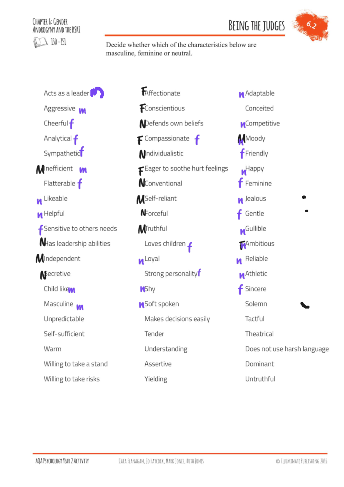 Annotated slides (35) - Gender - CHAPTER 6. GENDER ANDROGYNY AND THE ...