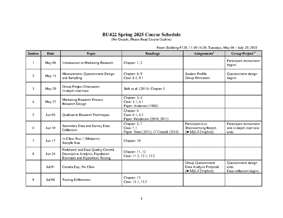 BU422 Spring 2025 Course Schedule & Important Dates Overview - Studocu