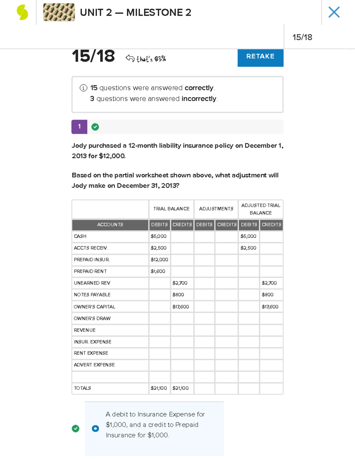 Managerial Accounting Milestone 1: Concepts and Rationale Overview ...