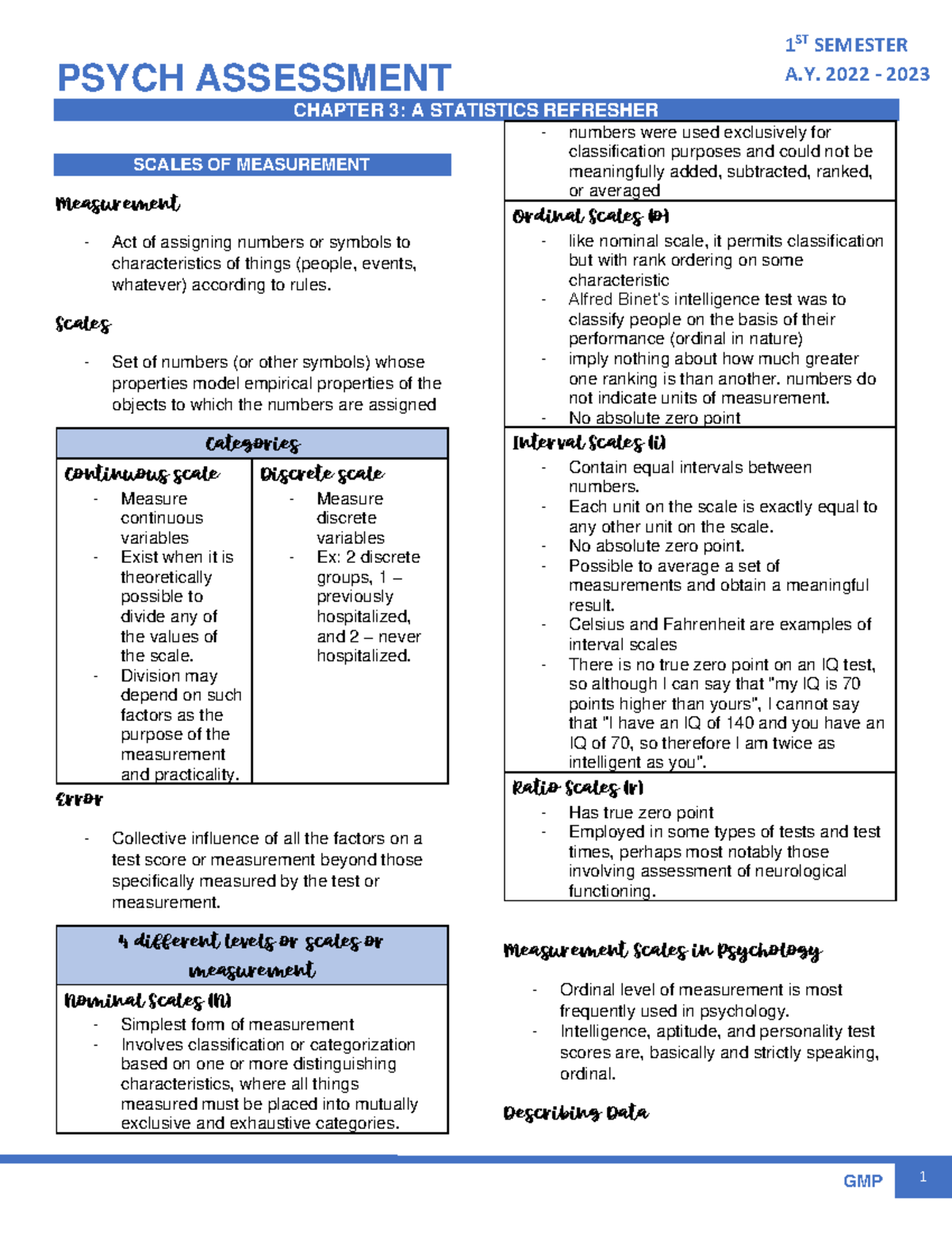 Psychological Assessment - Chapter 3: Statistics Overview - Studocu