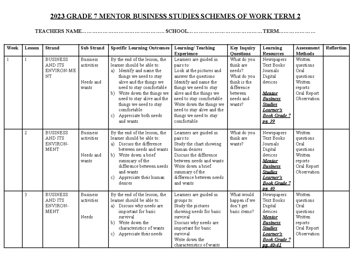 Grade 7 Term 2 Business Studies Schemes of Work Overview - Studocu