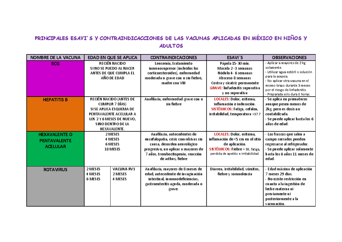 ESAVI ́S Y CONTRAINDICACIONES DE VACUNAS EN MÉXICO: GUÍA PARA NIÑOS Y ...