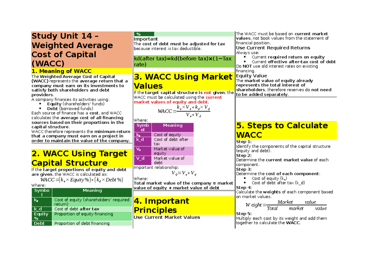 Study Unit 14: Understanding Weighted Average Cost of Capital (WACC ...