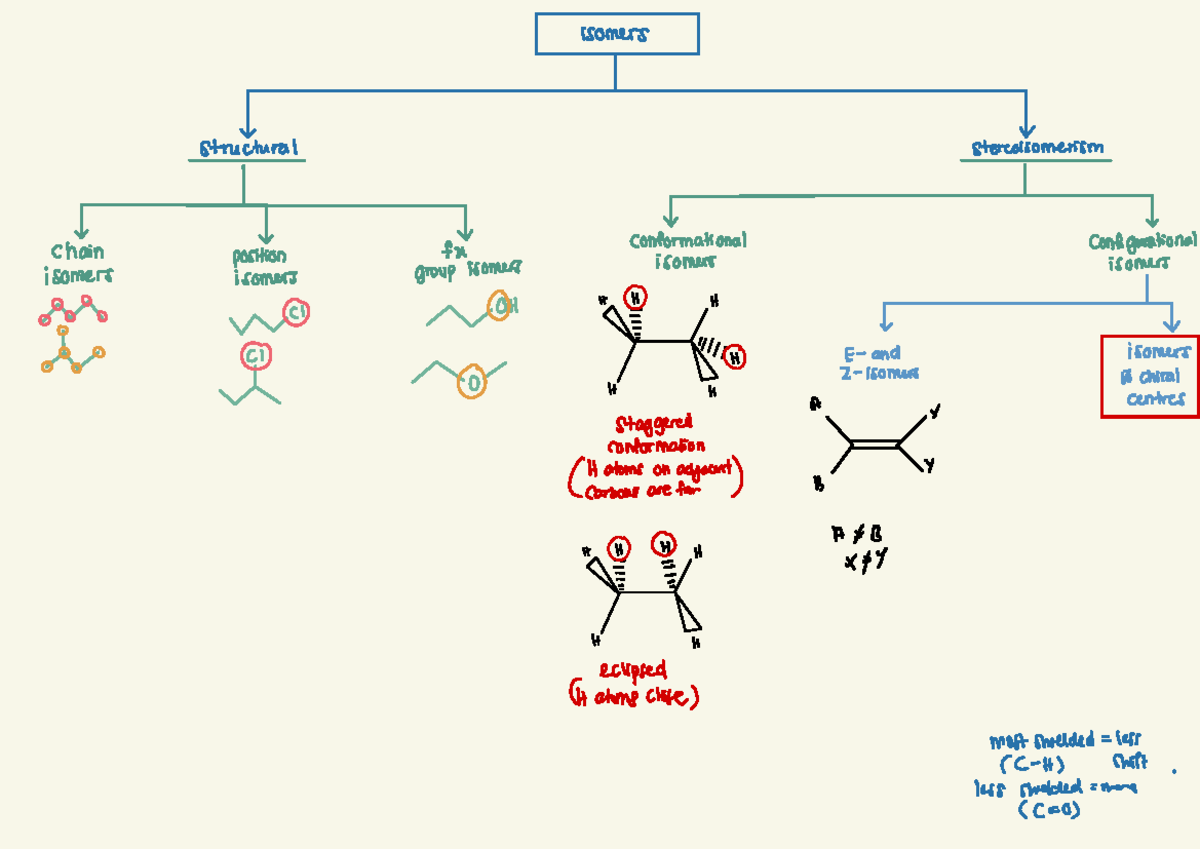Types of Isomers: Structural and Stereoisomers Explained - Studocu