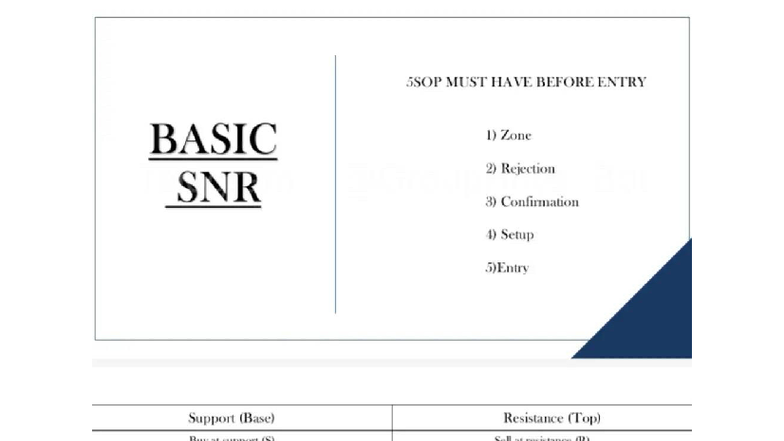 846189119 - SNR Analysis and Entry Strategies for Trading - Studocu