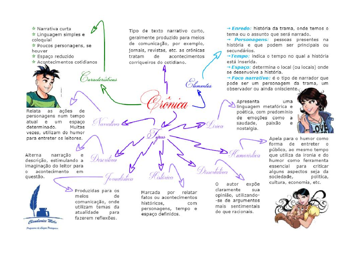 Mapa Mental sobre Crônica - Aspectos e Características - Document Preview