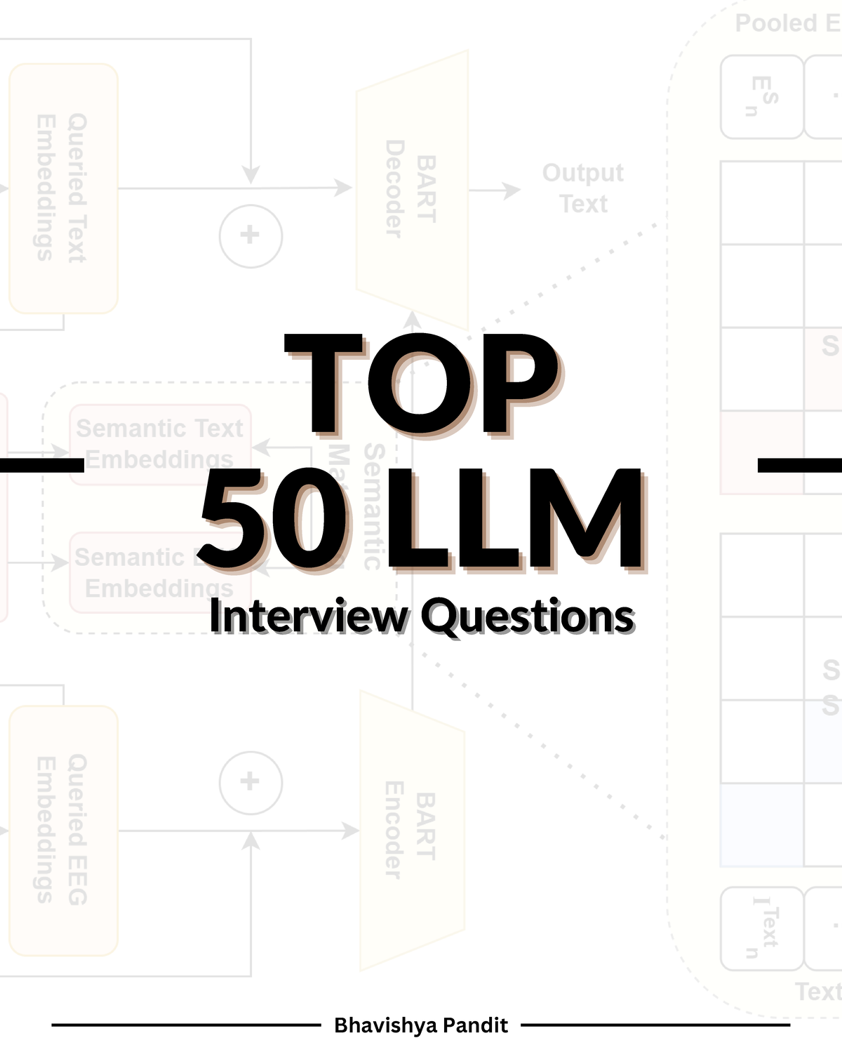 TOP 50 LLM Interview Questions: Essential Study Guide by Bhavishya ...