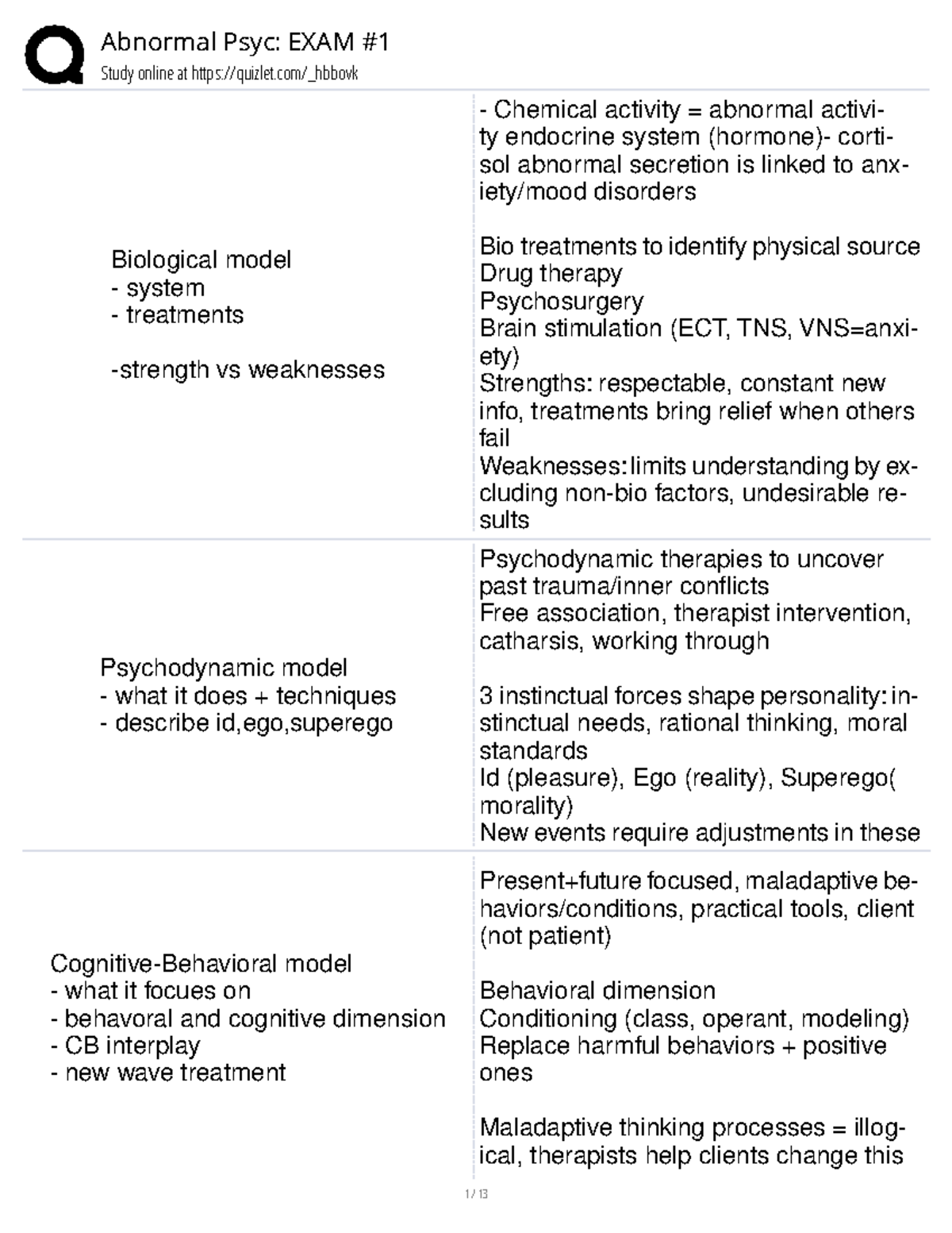 Abnormal Psychology Exam #1 Review Notes - Study online at quizlet ...